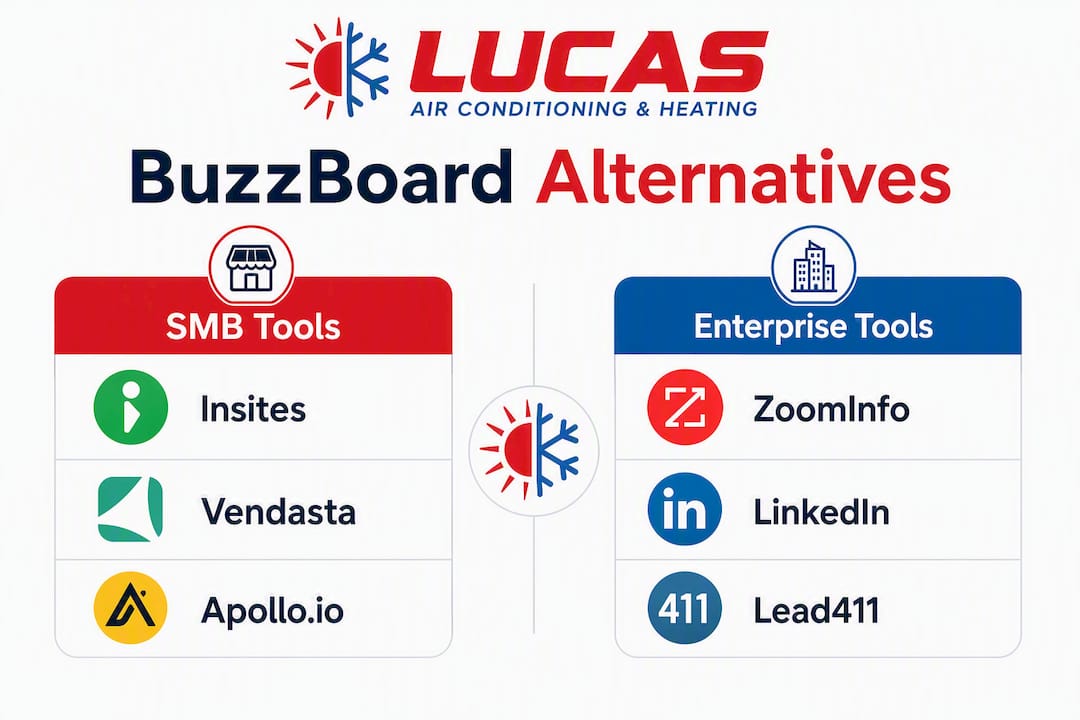 Infographic comparing BuzzBoard alternatives