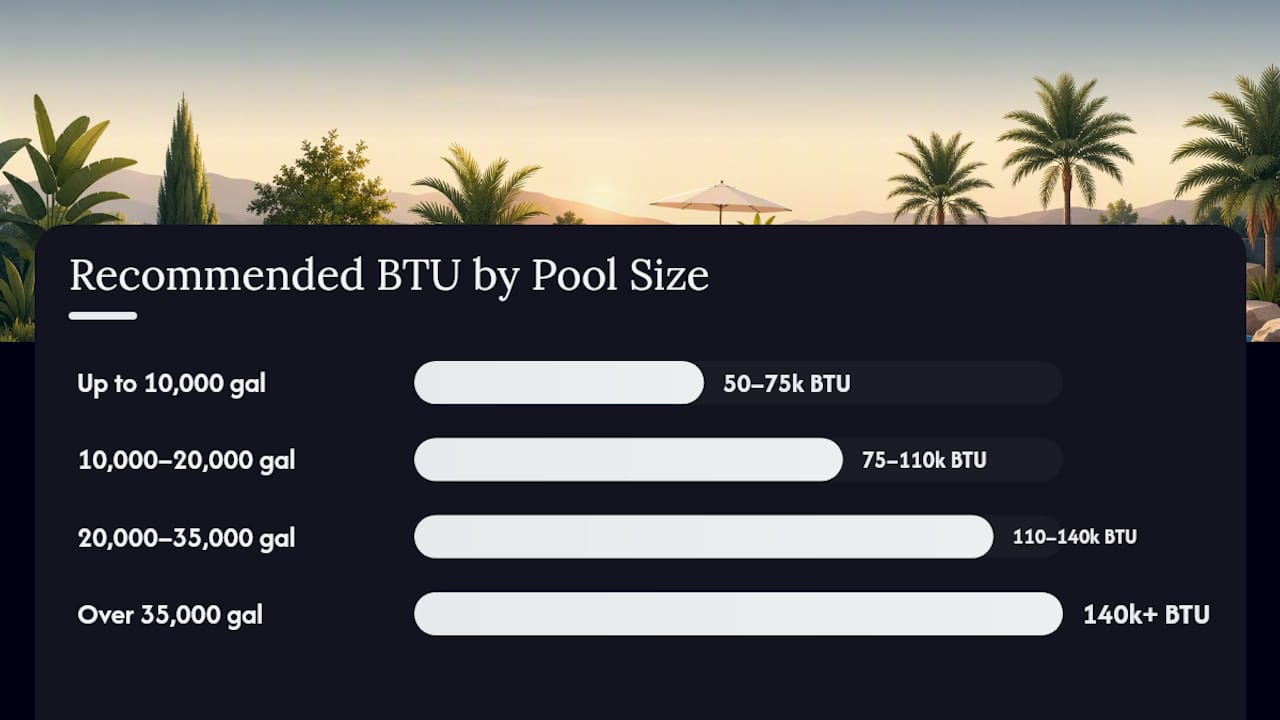 How to size a heat pump for your pool — overview diagram