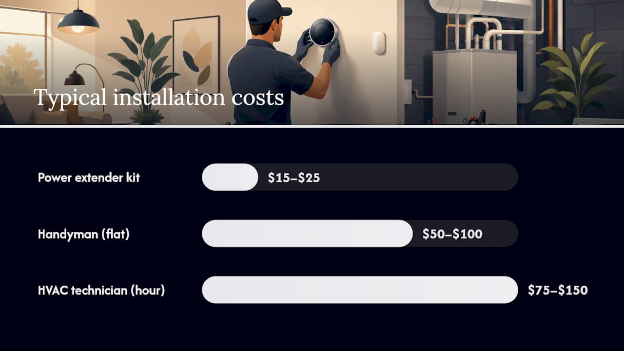 Should You Install It Yourself or Hire a Pro? — overview diagram